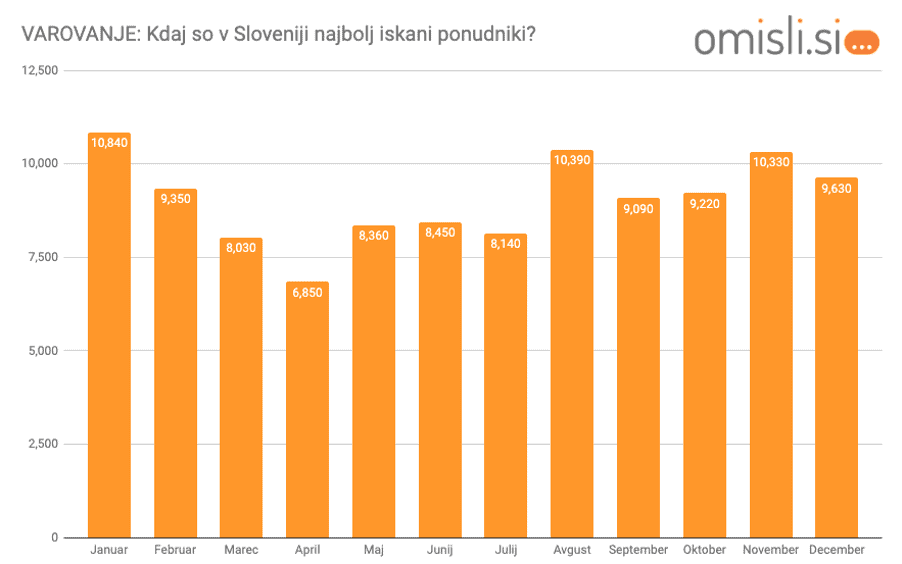 varovanje-kdaj-so-iskani