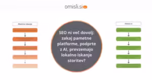 Zakaj SEO ni več dovolj?